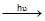 Rate Law and Integrated Rate Equations | Chemistry Class 12 - NEET